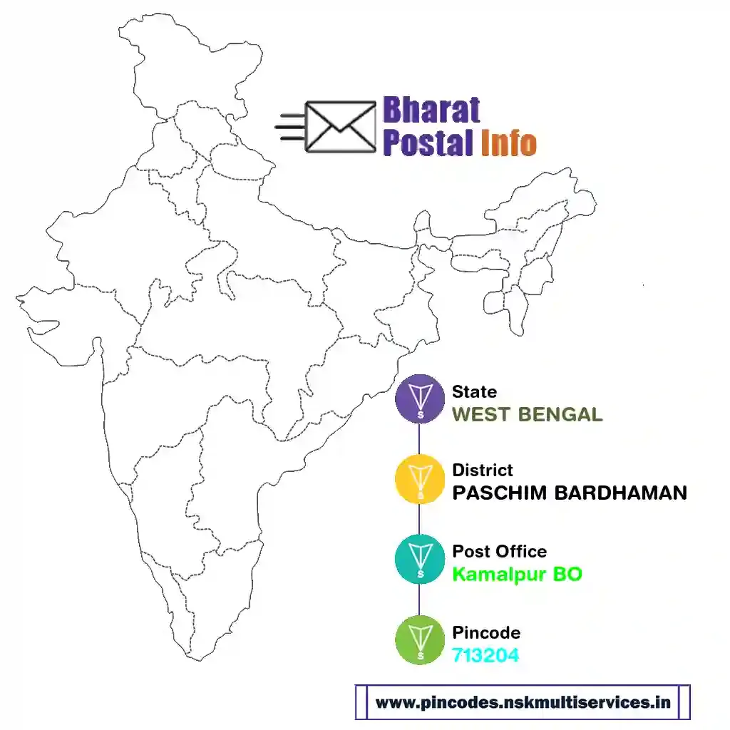 west bengal-paschim bardhaman-kamalpur bo-713204